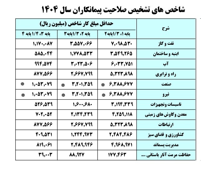 ارتقا رتبه